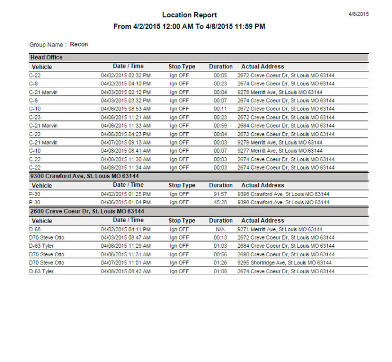 GPS REPORTS Roadside Systems